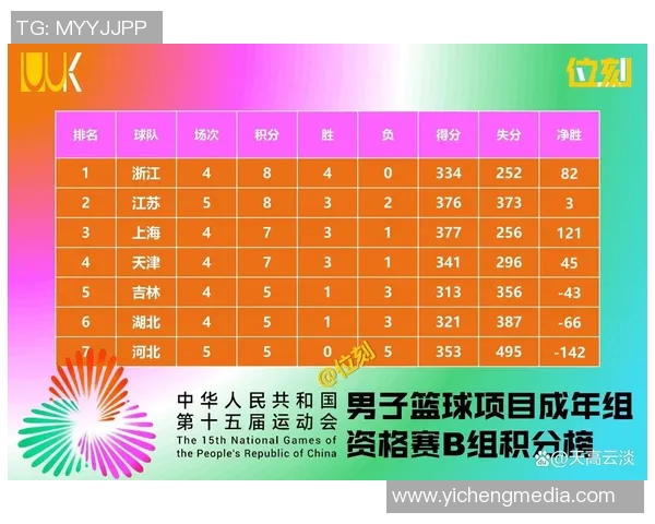 南京乒乓球队在全运会积分榜上以89分领先其他队伍展现强大实力 南京乒乓球队在全运会积分榜上以89分领先其他队伍展现强大实力